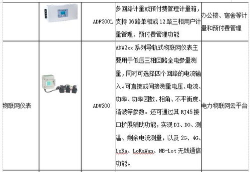 安科瑞助力国家电网2021泛在电力物联网建设 提供全方位物联网应用服务解决方案