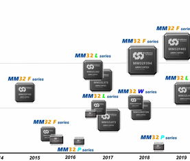 物联网应用对传感器与MCU的核心要求
