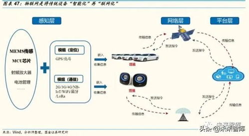 物联网行业深度报告 掘金亿物互联，把握三波浪潮驱动的应用服务蓝海