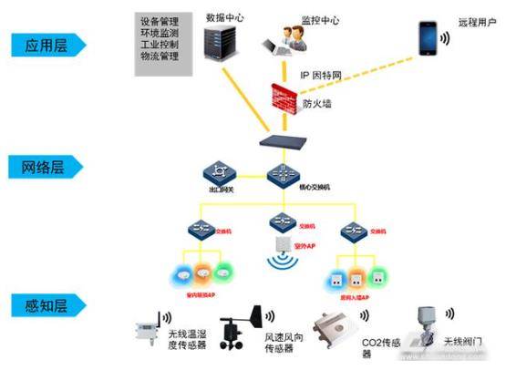 解读 | 国民好CP——物联网和人工智能如何共筑智慧生活