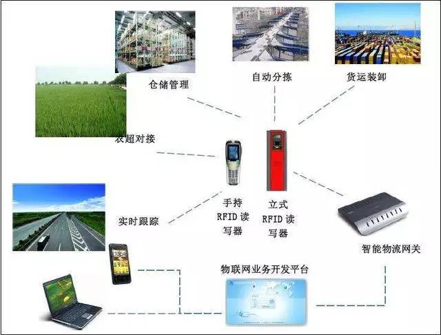 物联网应用场景与物联网应用服务深度分析